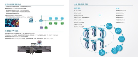英沃電梯電腦軟件 智能化管理與高效運維的利器