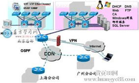 深圳網(wǎng)絡(luò)工程師實戰(zhàn)培訓(xùn) 從理論到職場競爭力的全面提升